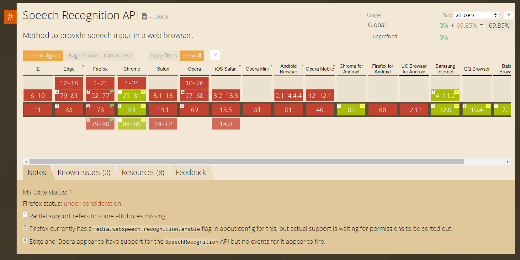 JavaScript Web Speech API | 时代残党